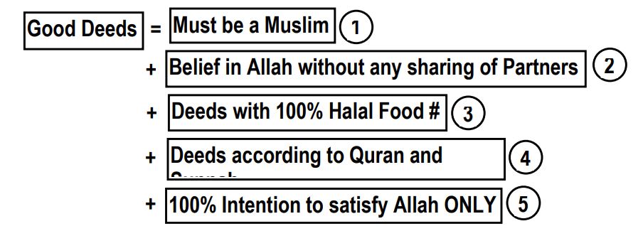 Pre-Conditions of Acceptance of Deeds Pre-Conditions of Acceptance of Deeds