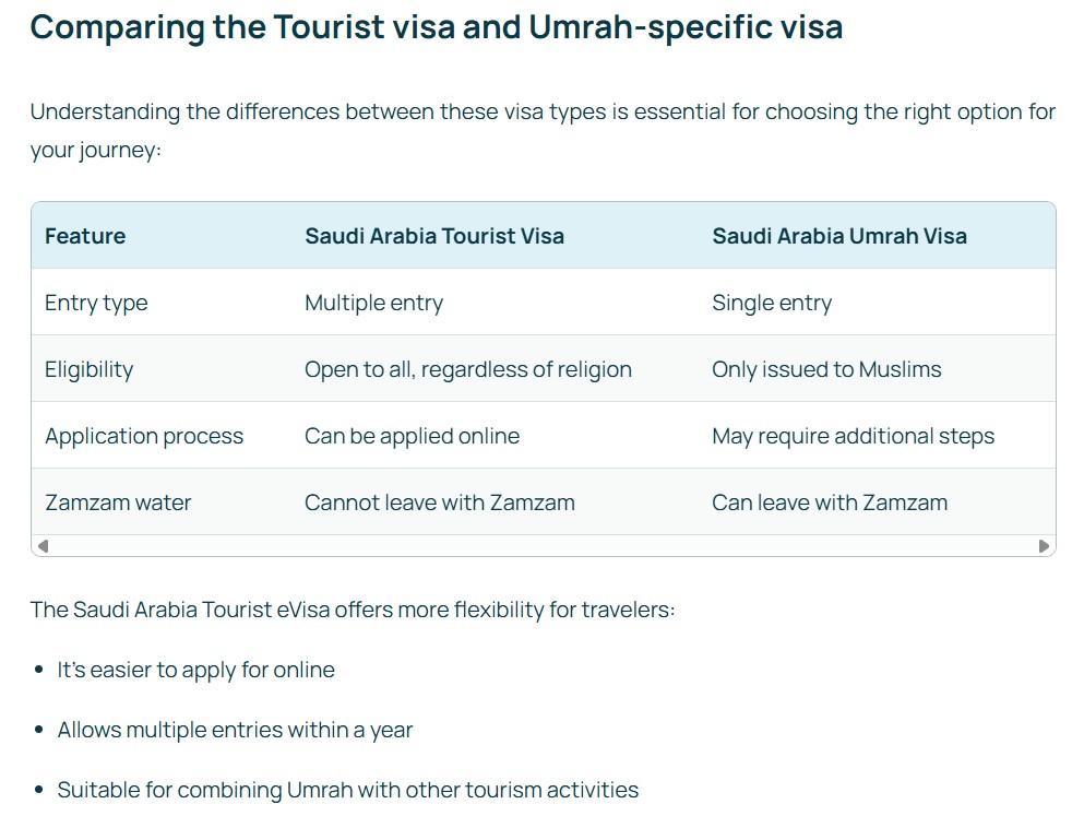 Umrah Visa Compare