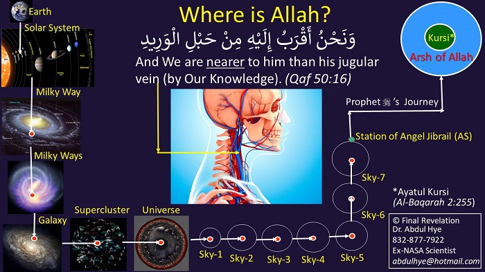 where is allah